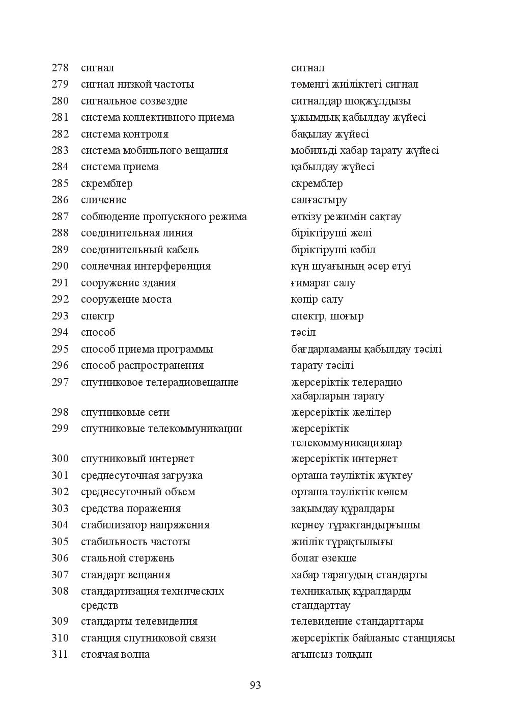 Бет 93