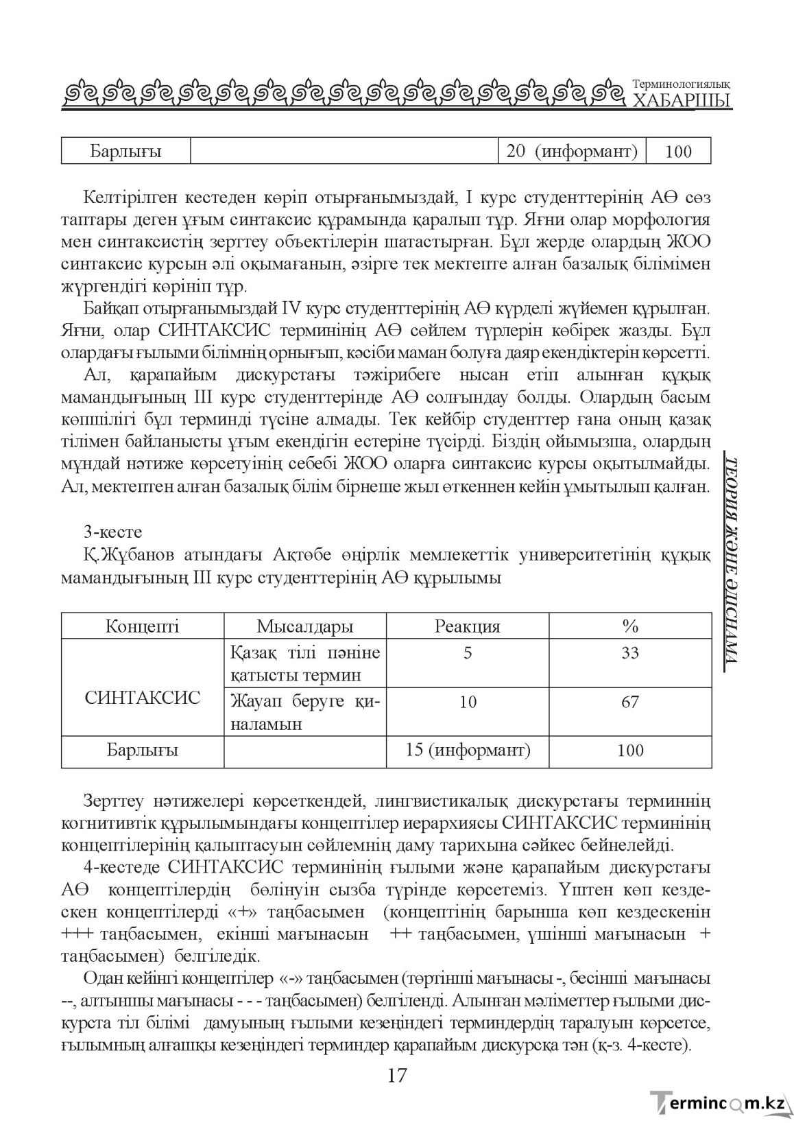 Бет 17
