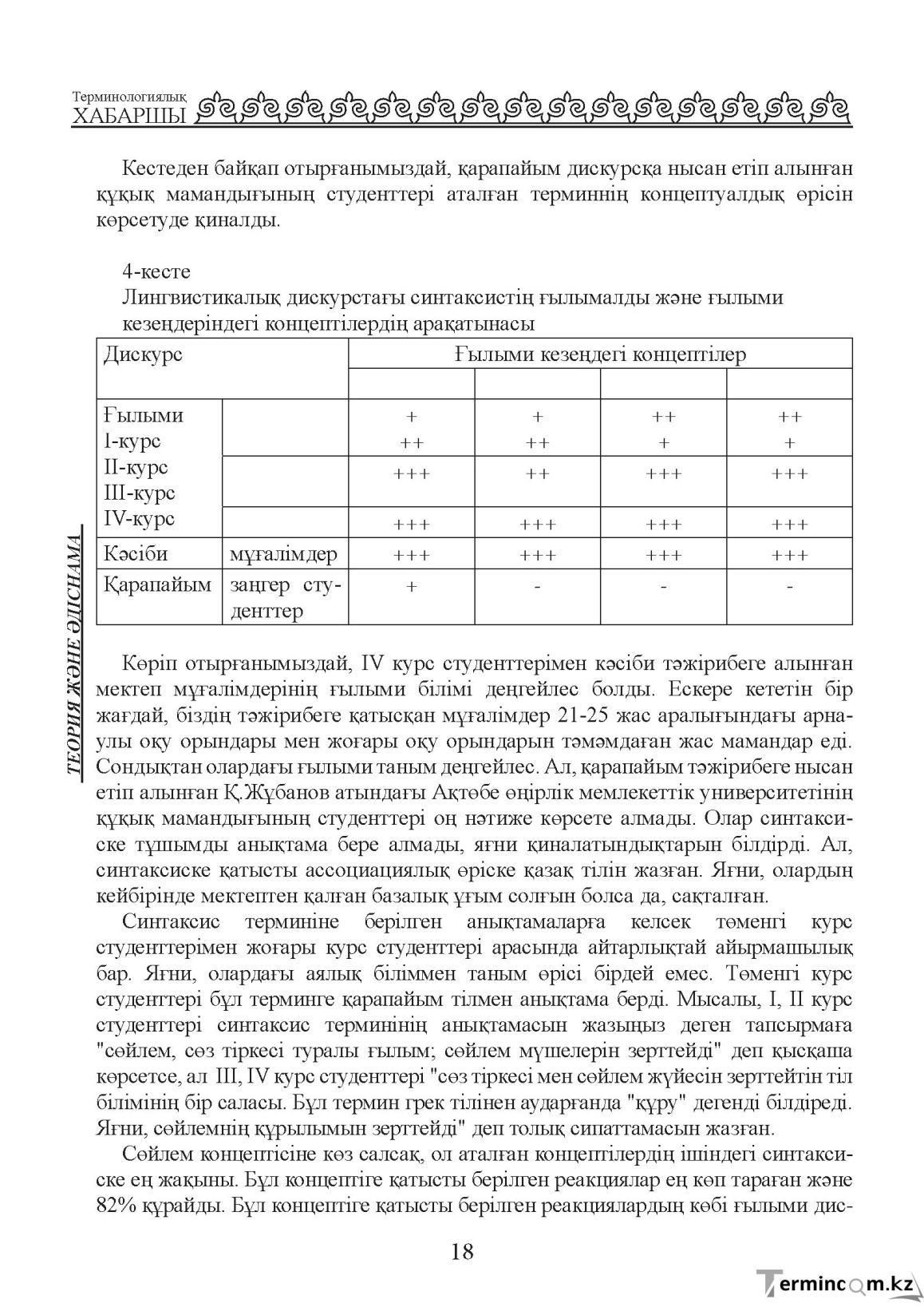 Бет 18