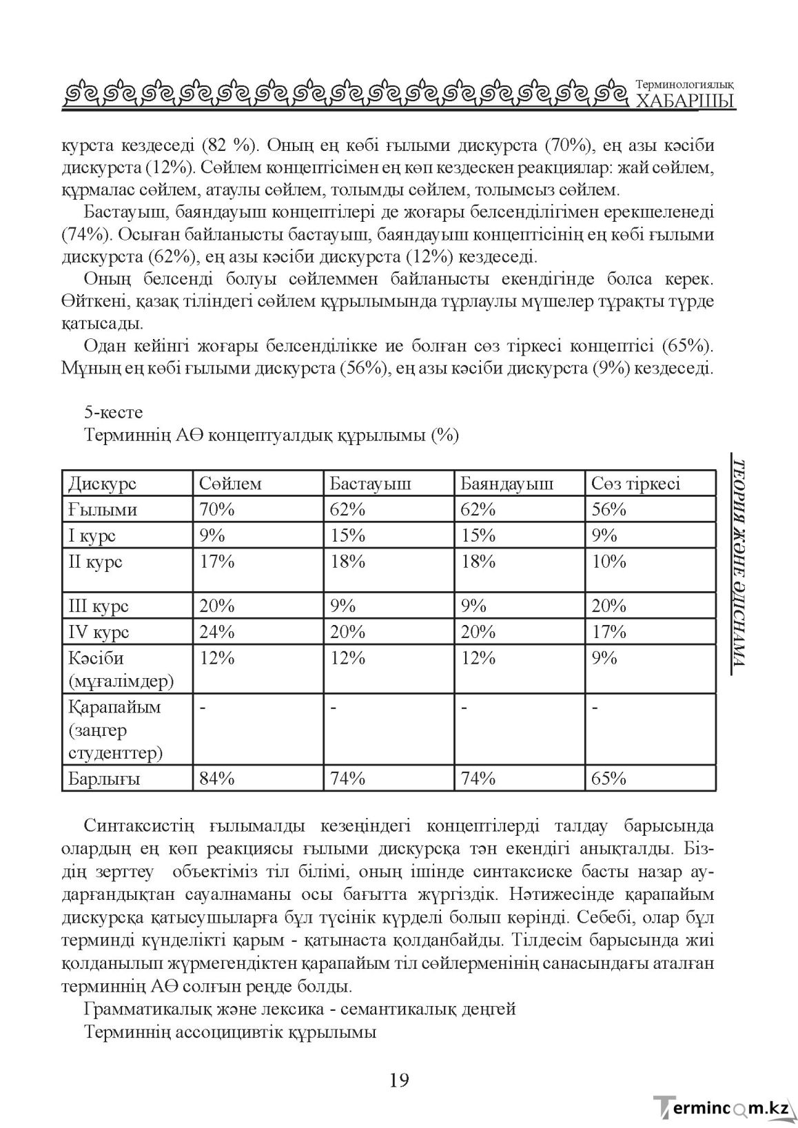Бет 19