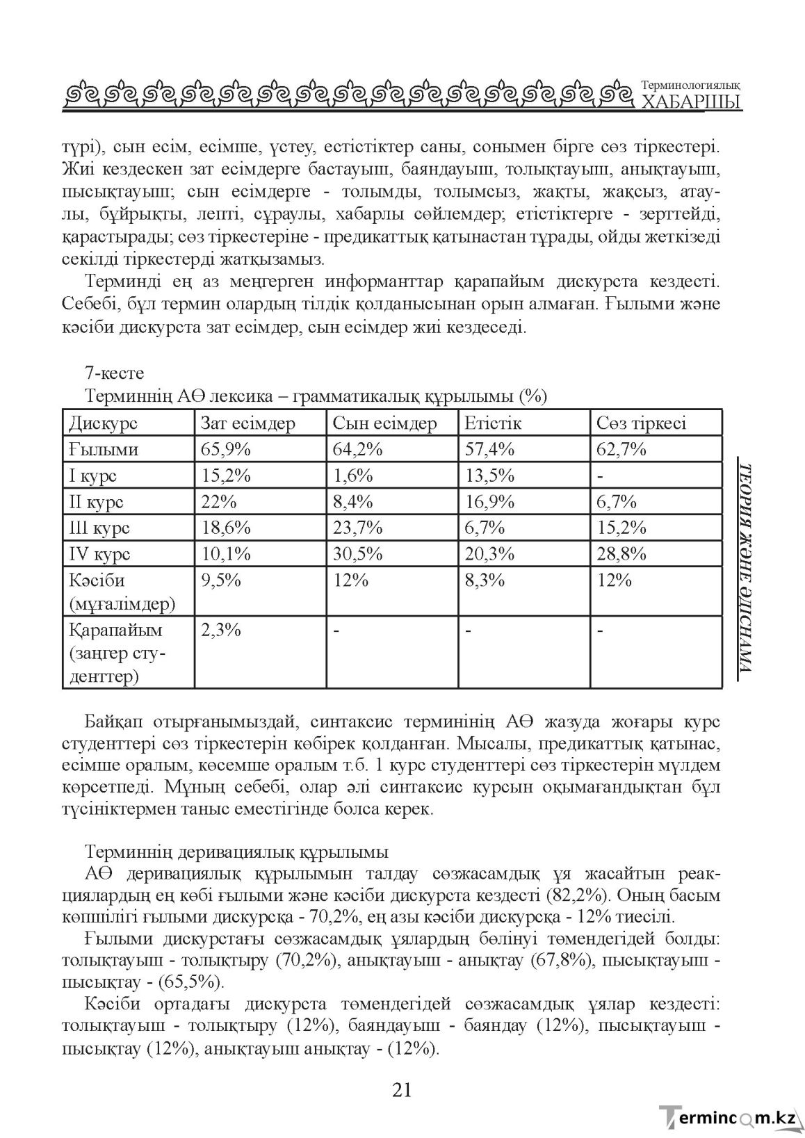 Бет 21
