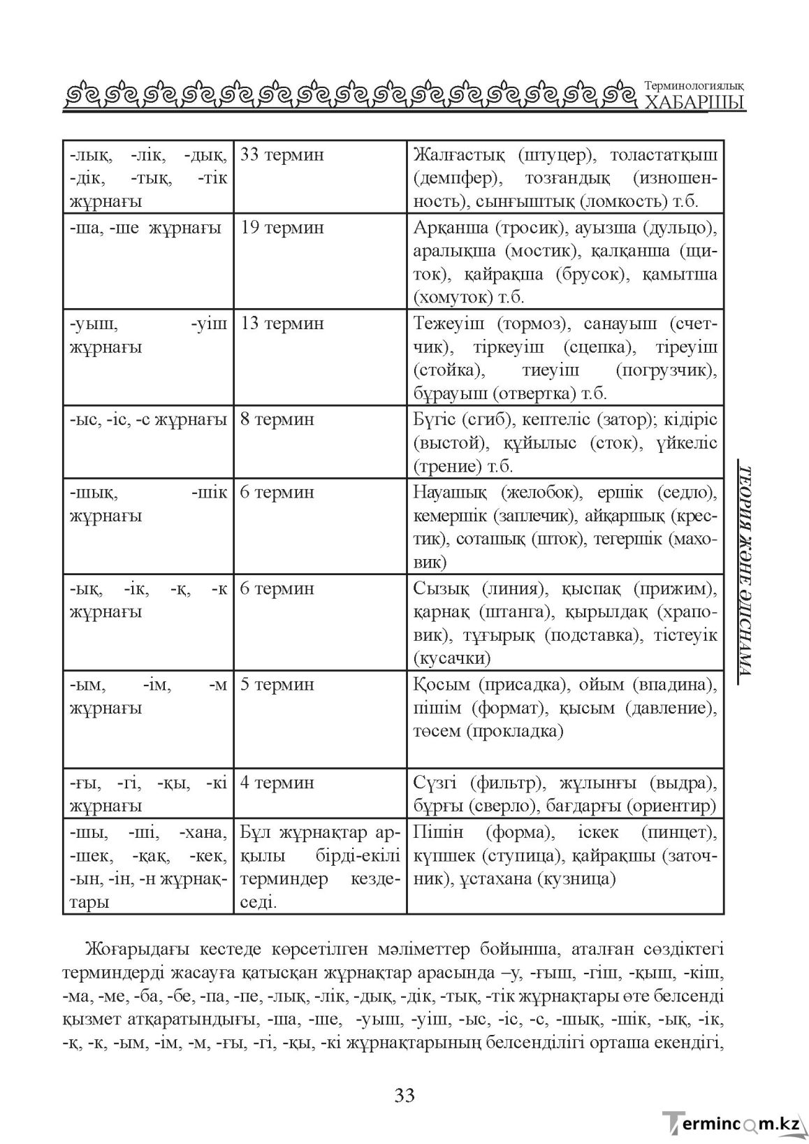 Бет 33
