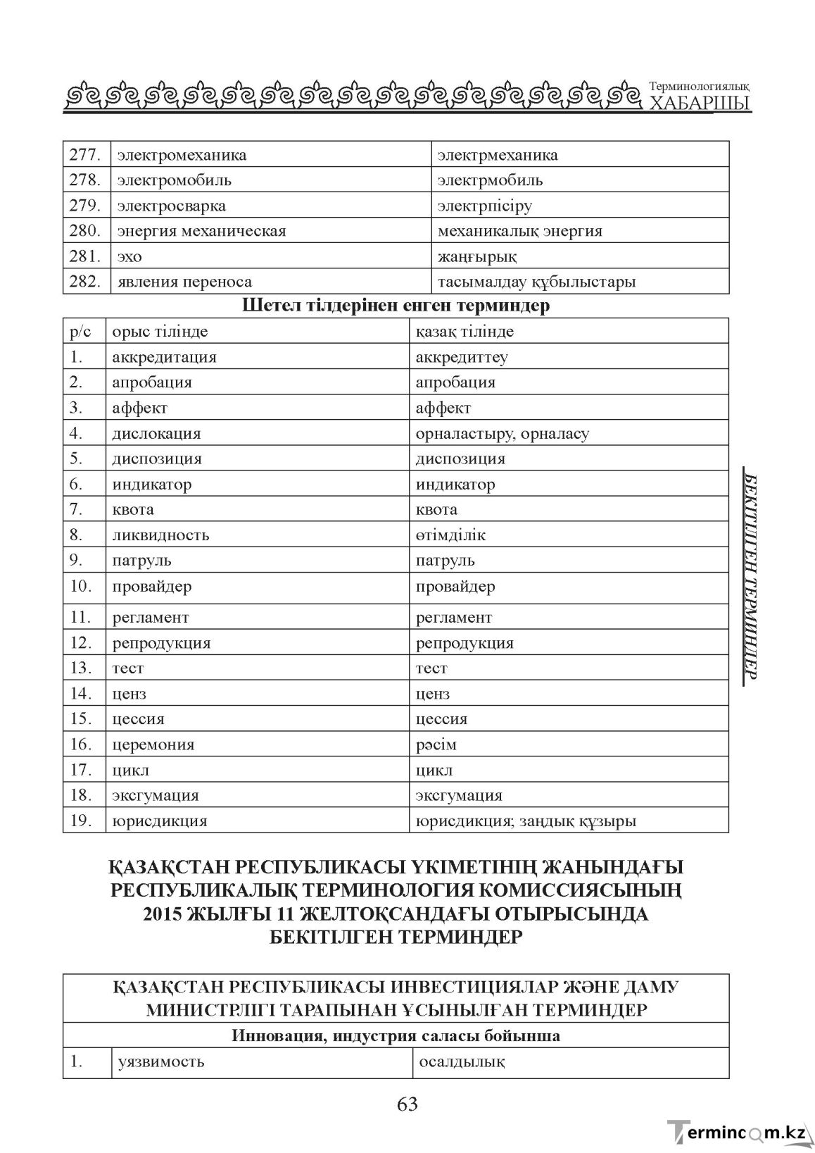 Бет 63