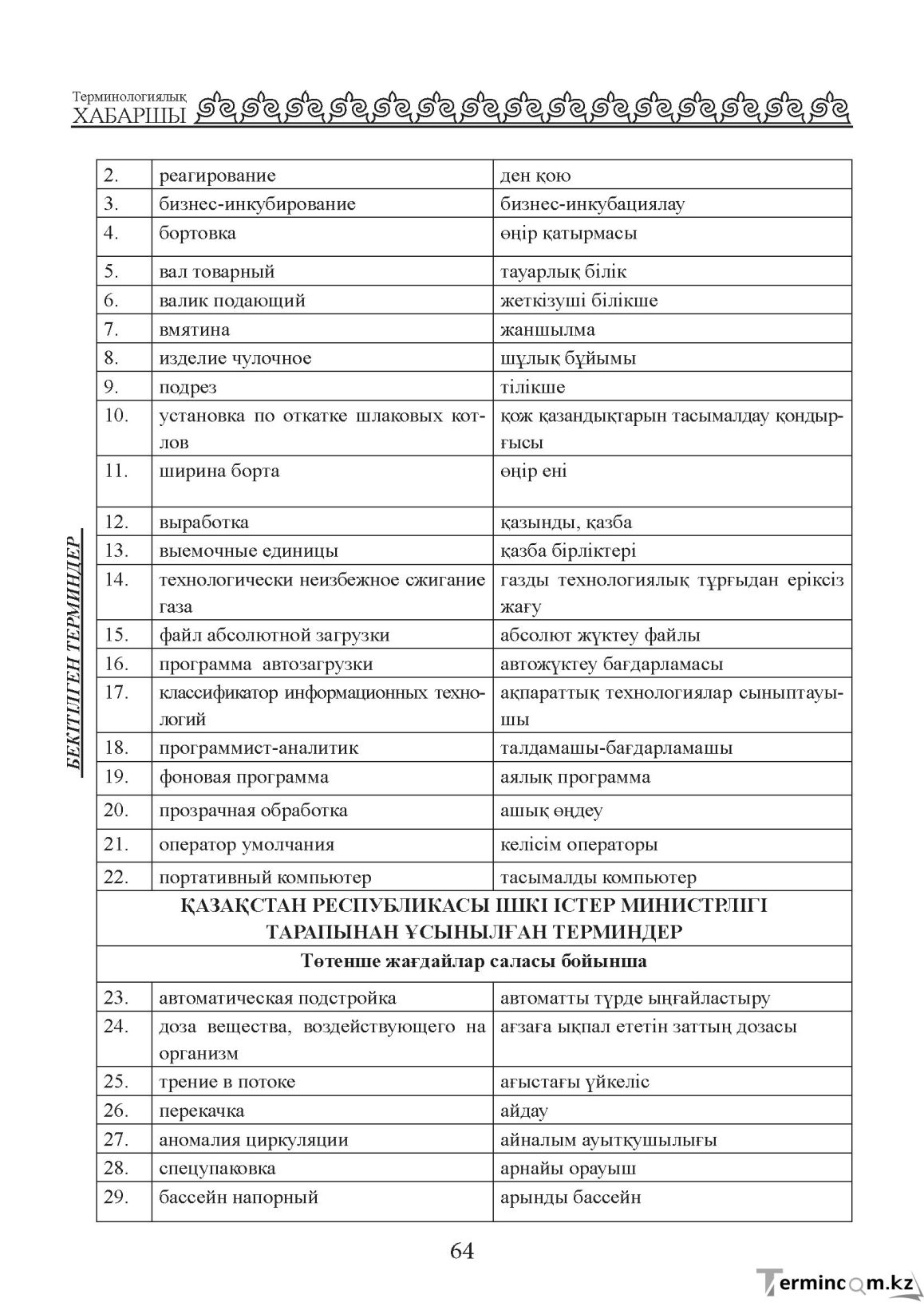 Бет 64
