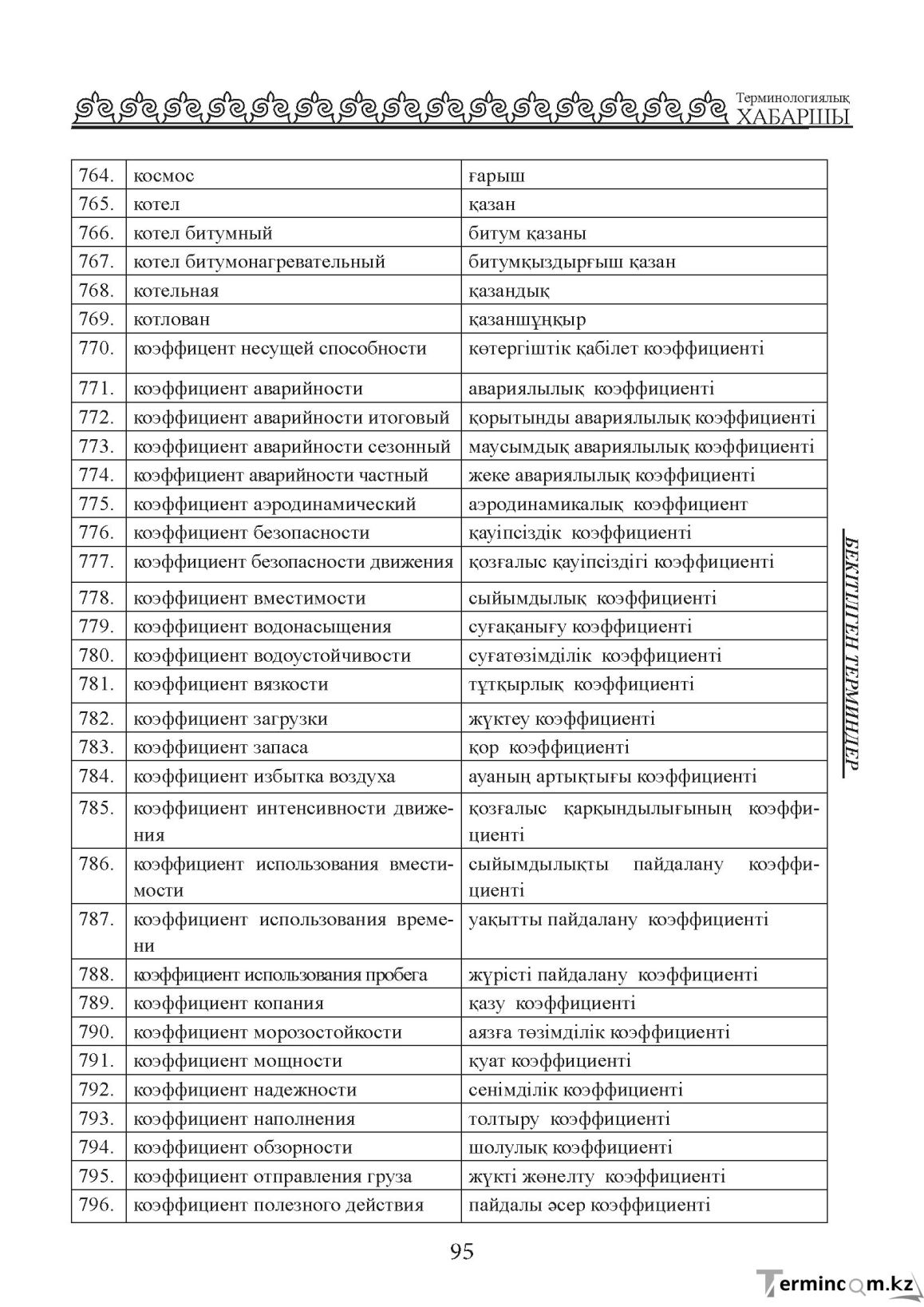 Бет 95