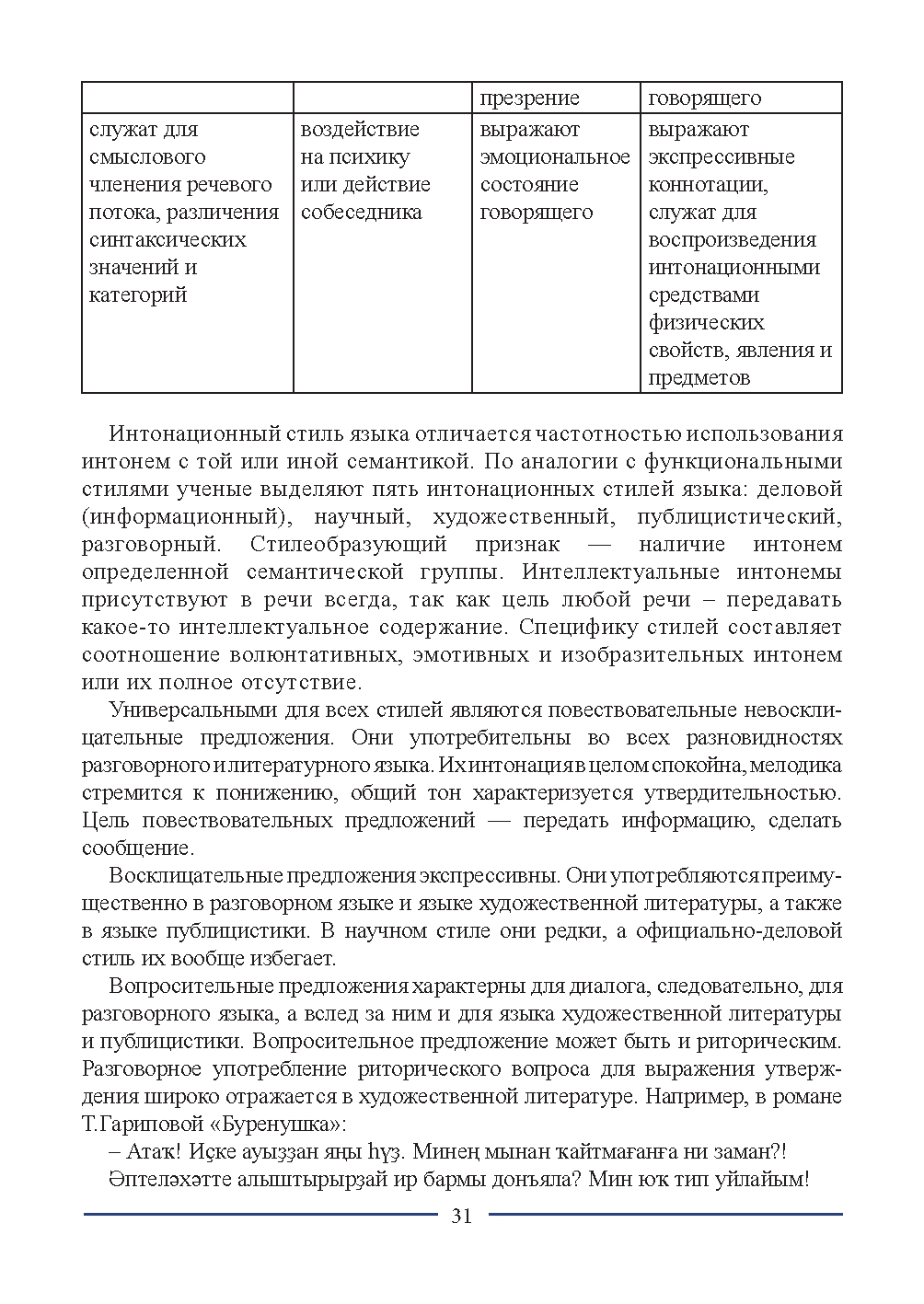 Бет 31