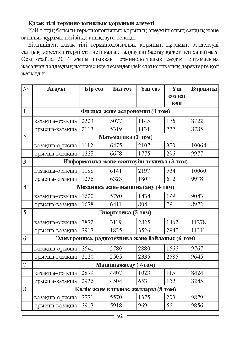 Бет 92
