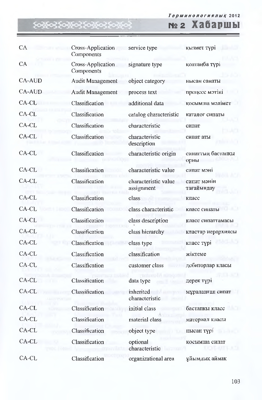 Бет 104
