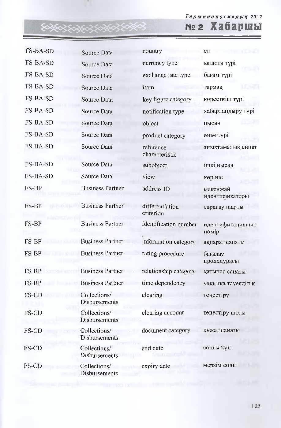 Бет 124