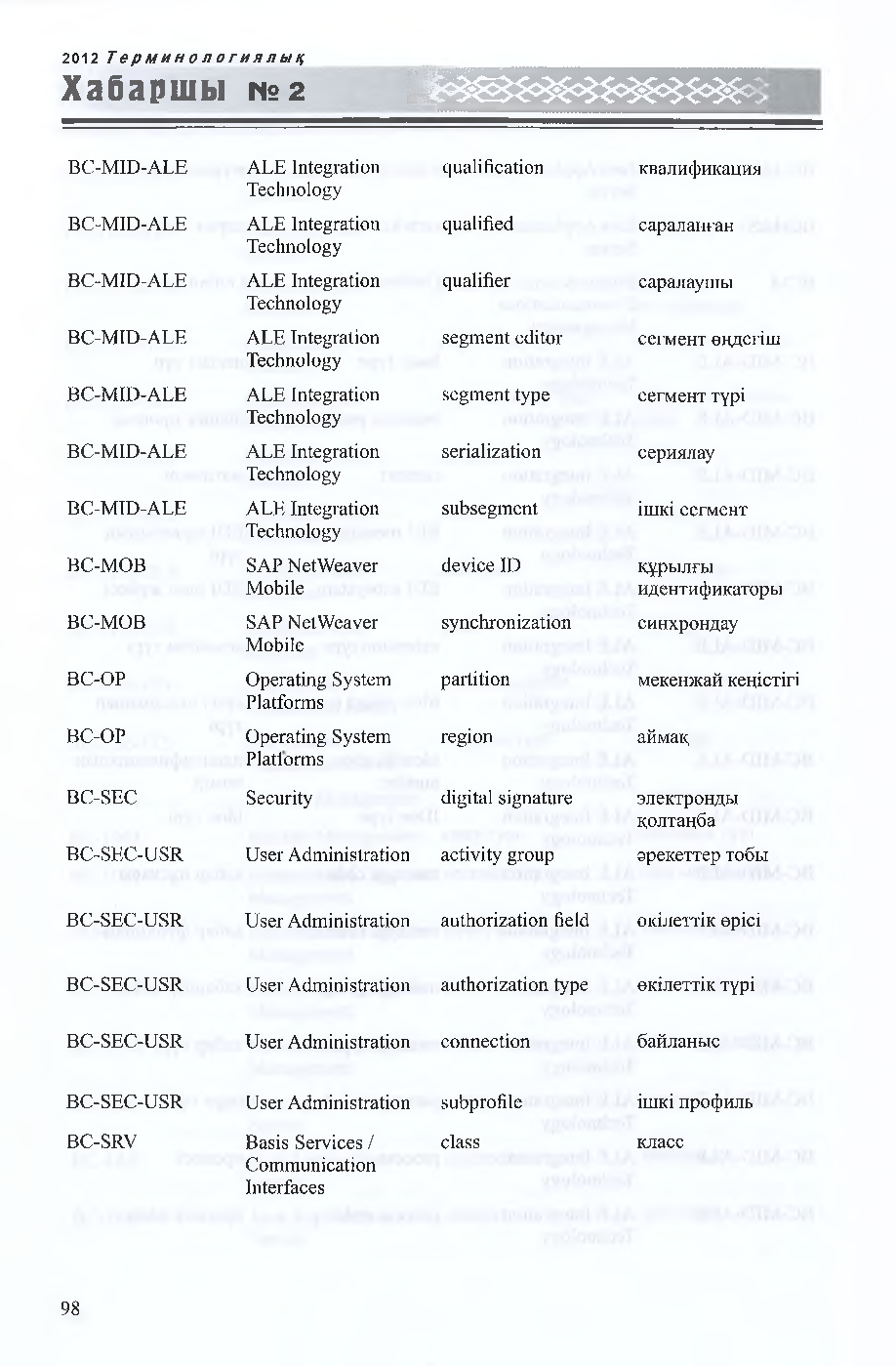 Бет 99