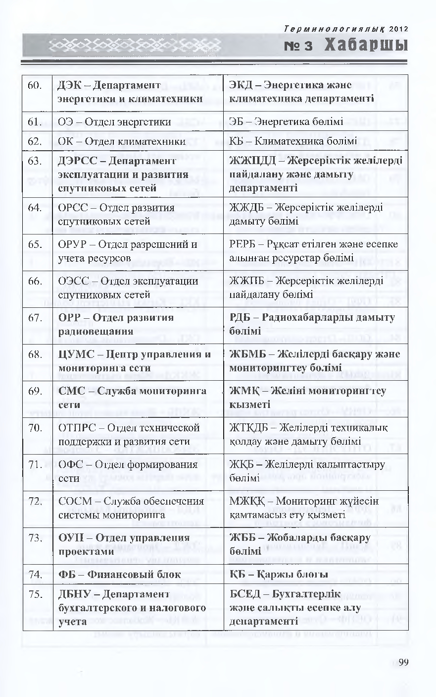 Бет 100