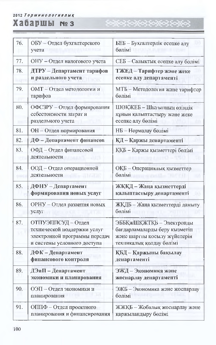 Бет 101