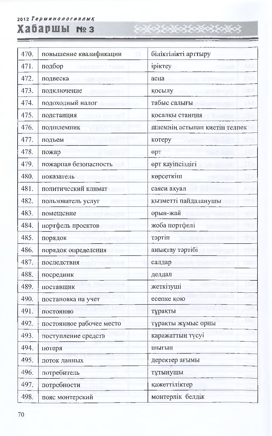 Бет 71