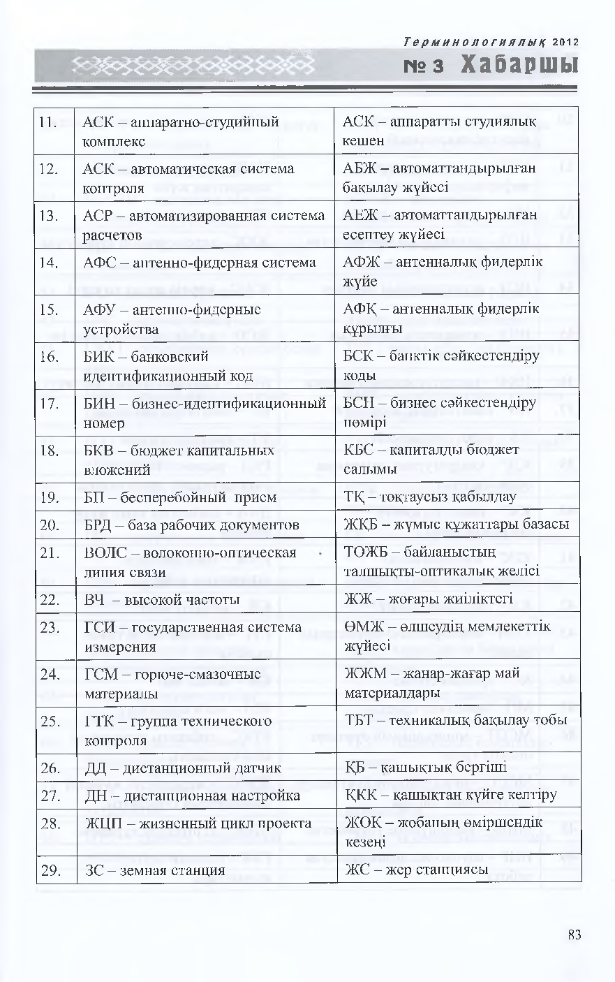 Бет 84