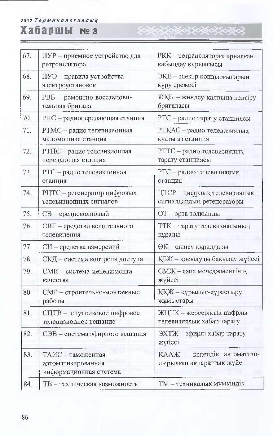 Бет 87