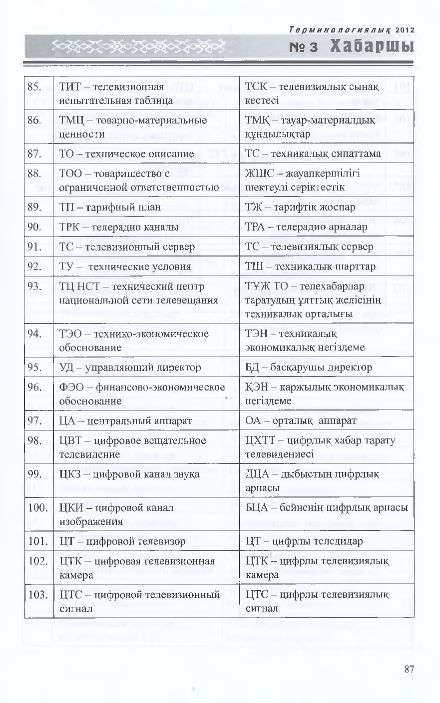 Бет 88