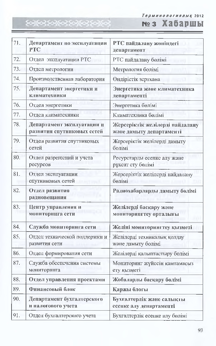 Бет 94