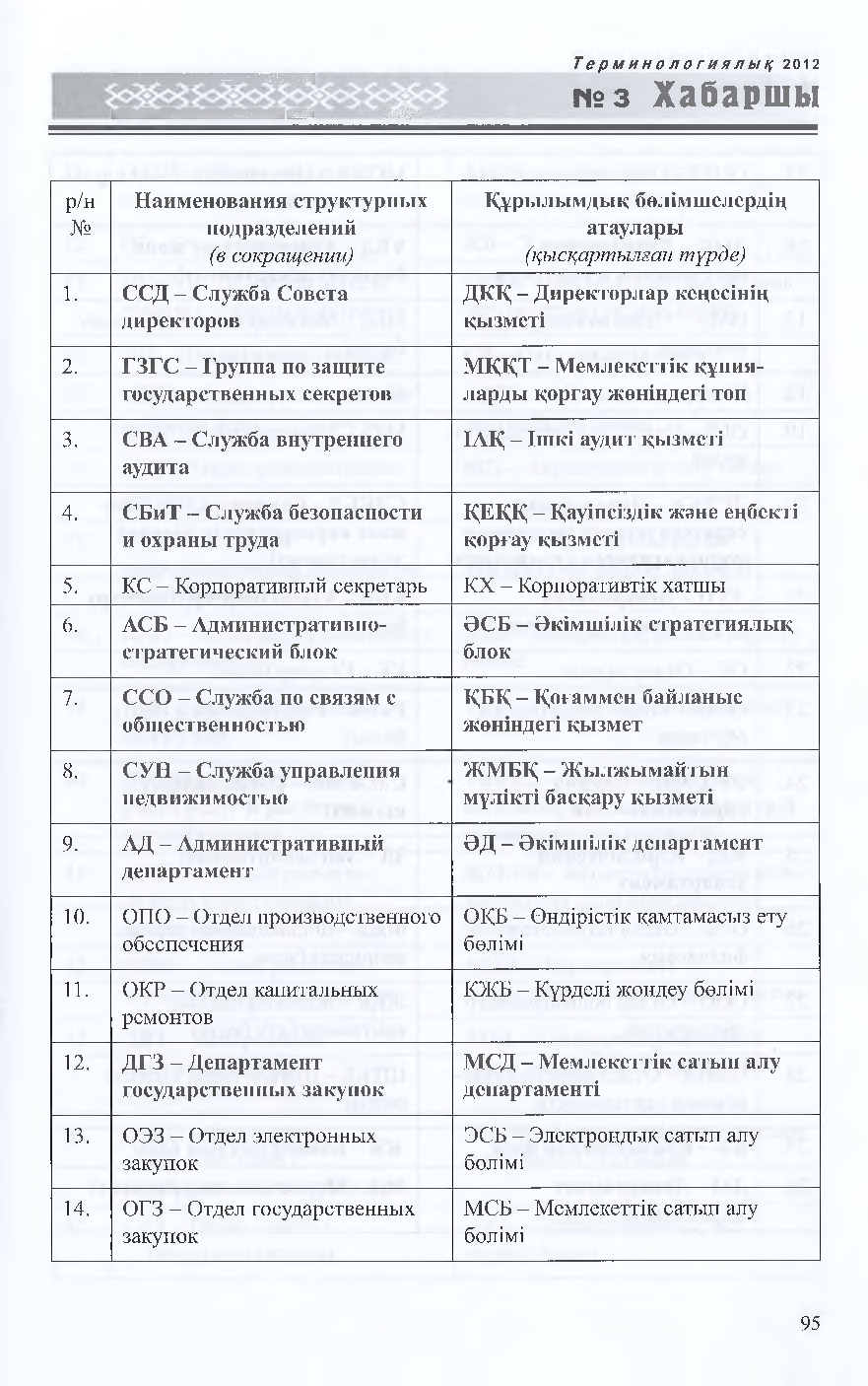 Бет 96