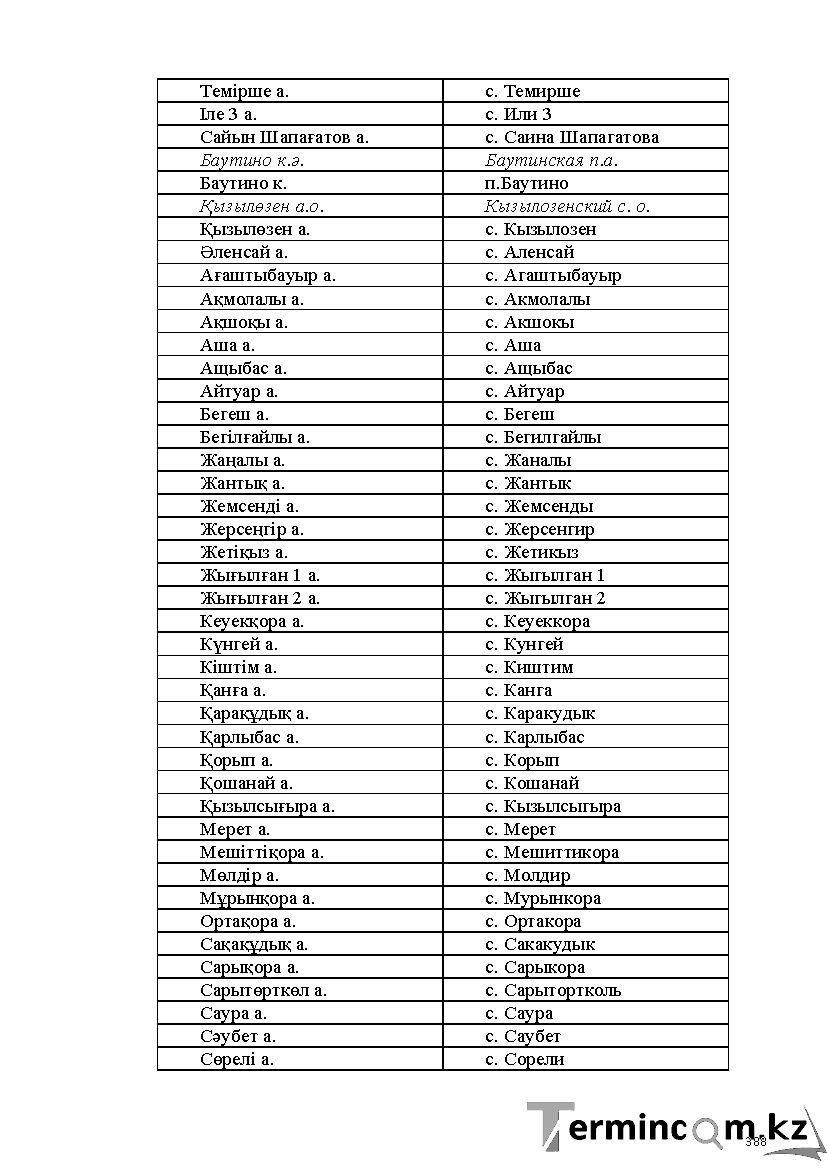 Бет 388