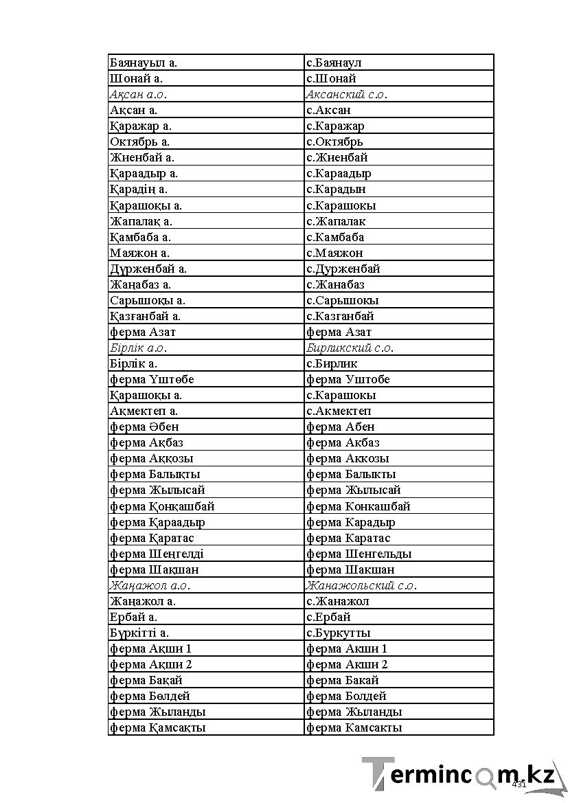Бет 431