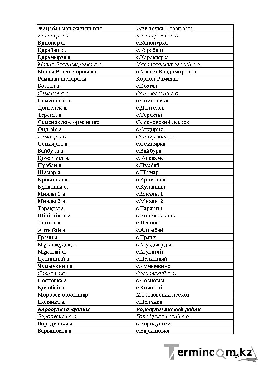Бет 487