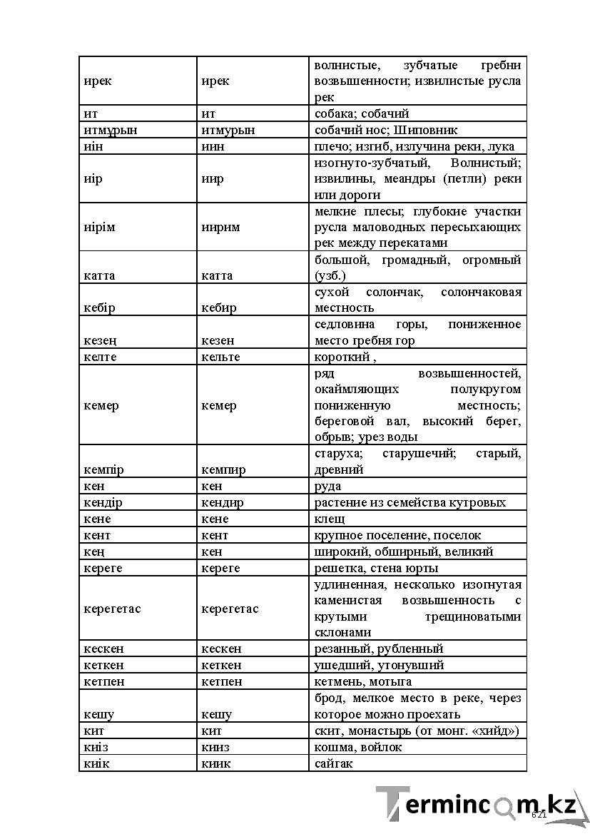 Бет 621