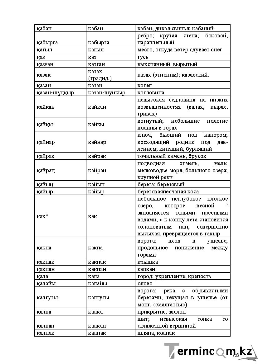 Бет 623