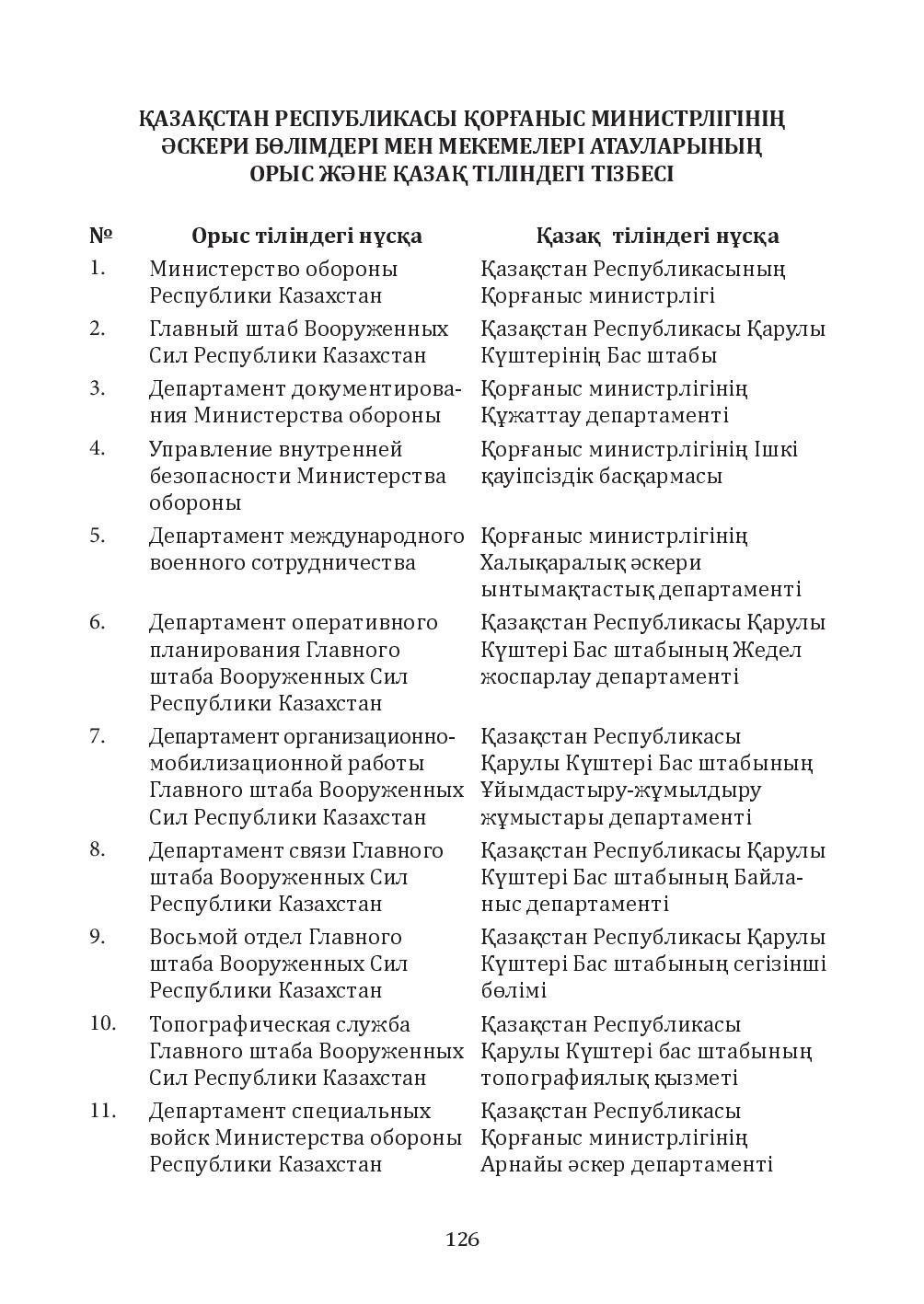 Бет 126