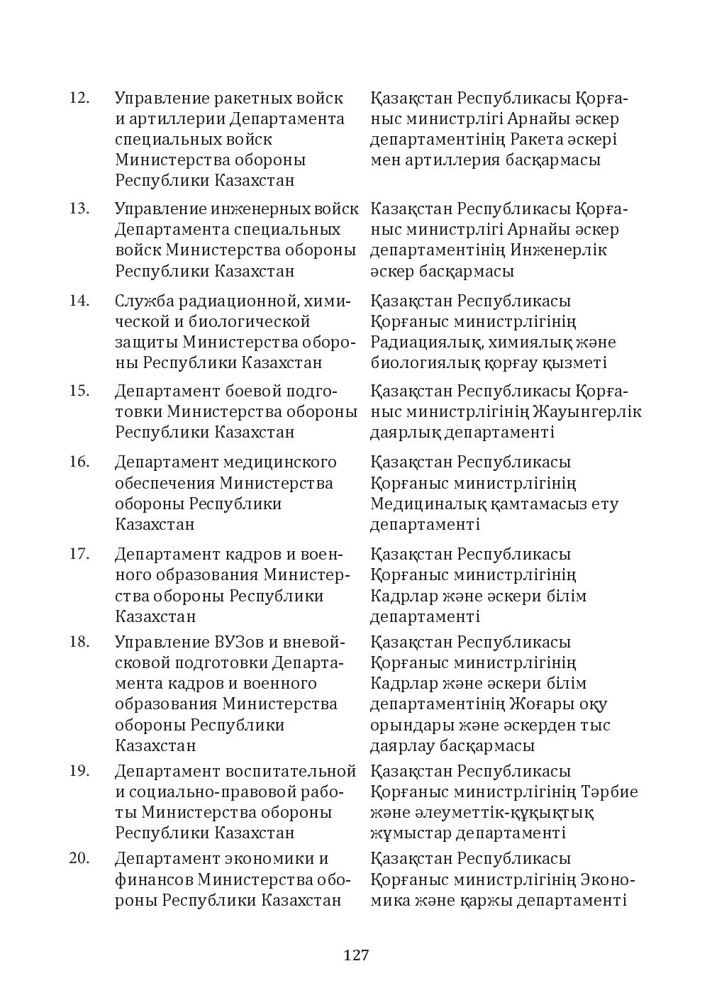 Бет 127