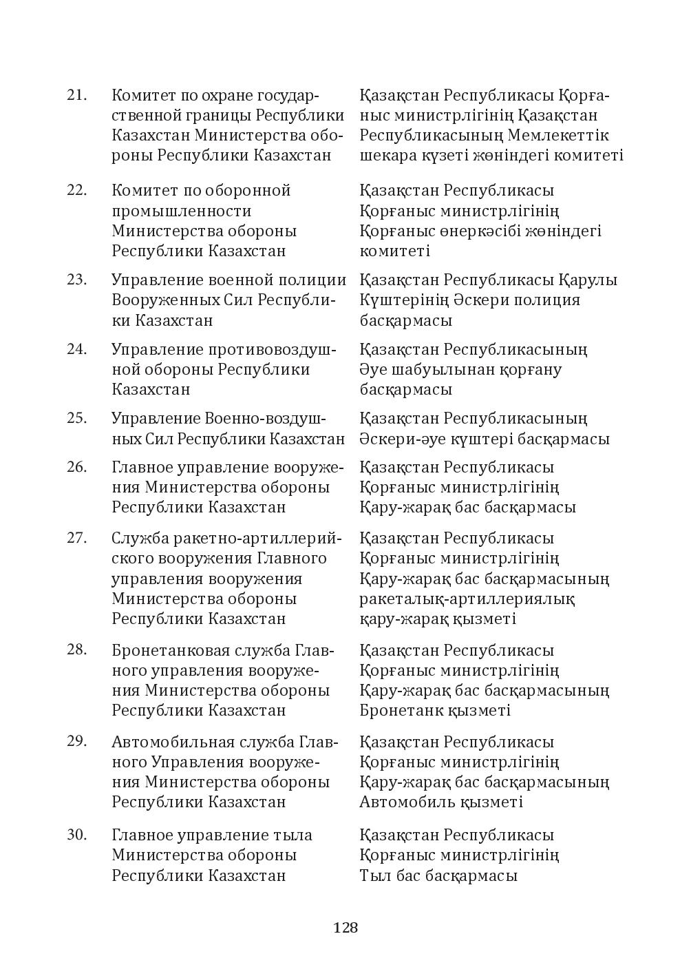 Бет 128