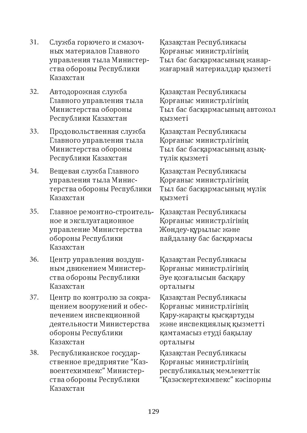 Бет 129