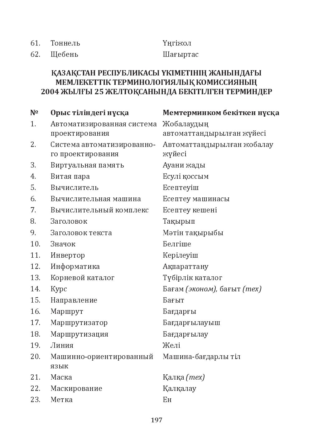 Бет 197