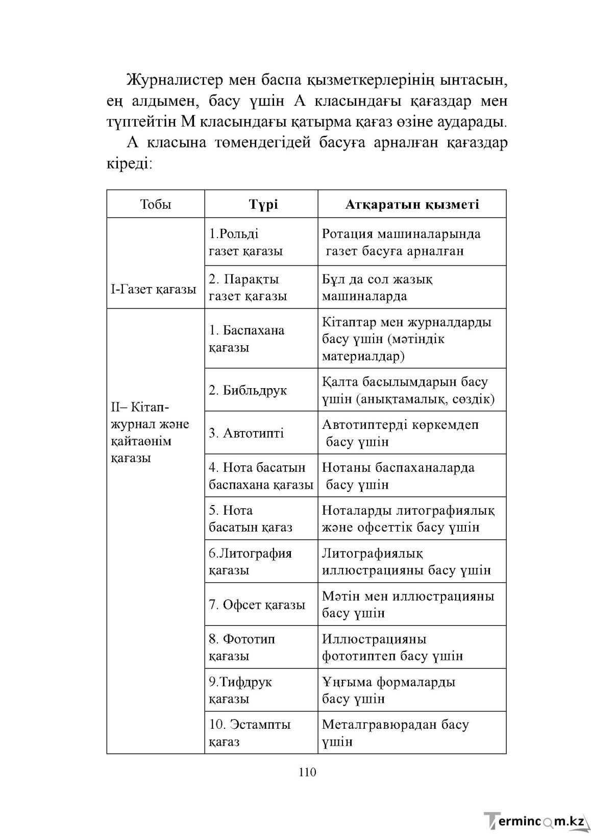 Бет 110