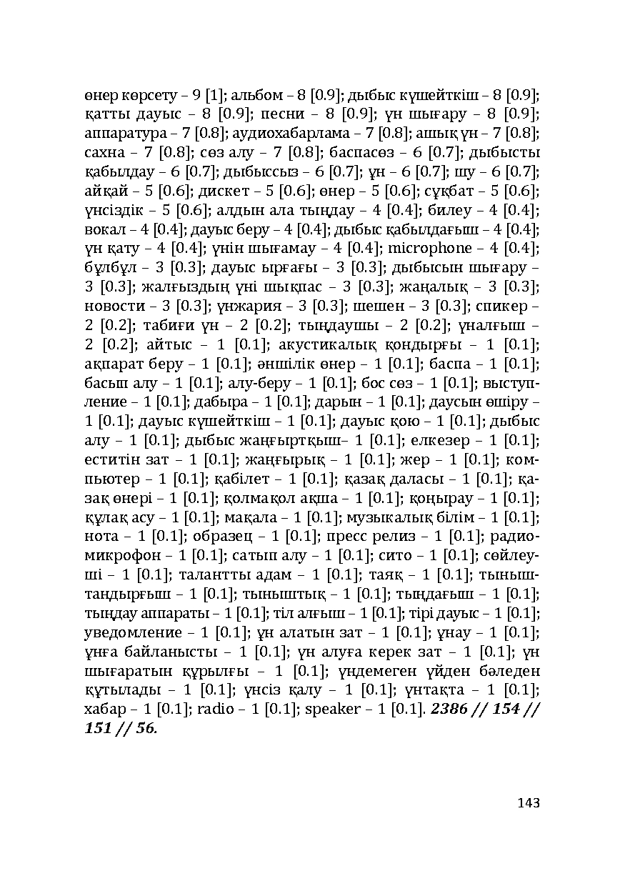 Бет 143