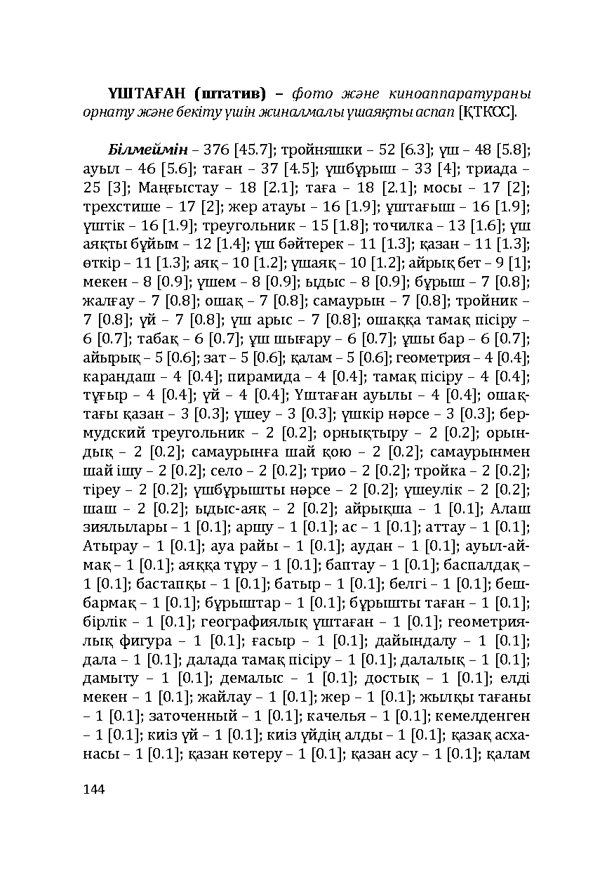 Бет 144