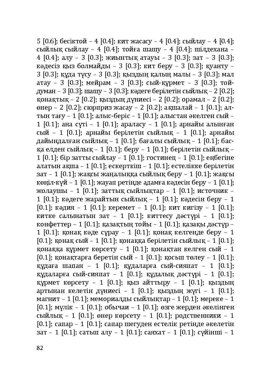 Бет 82